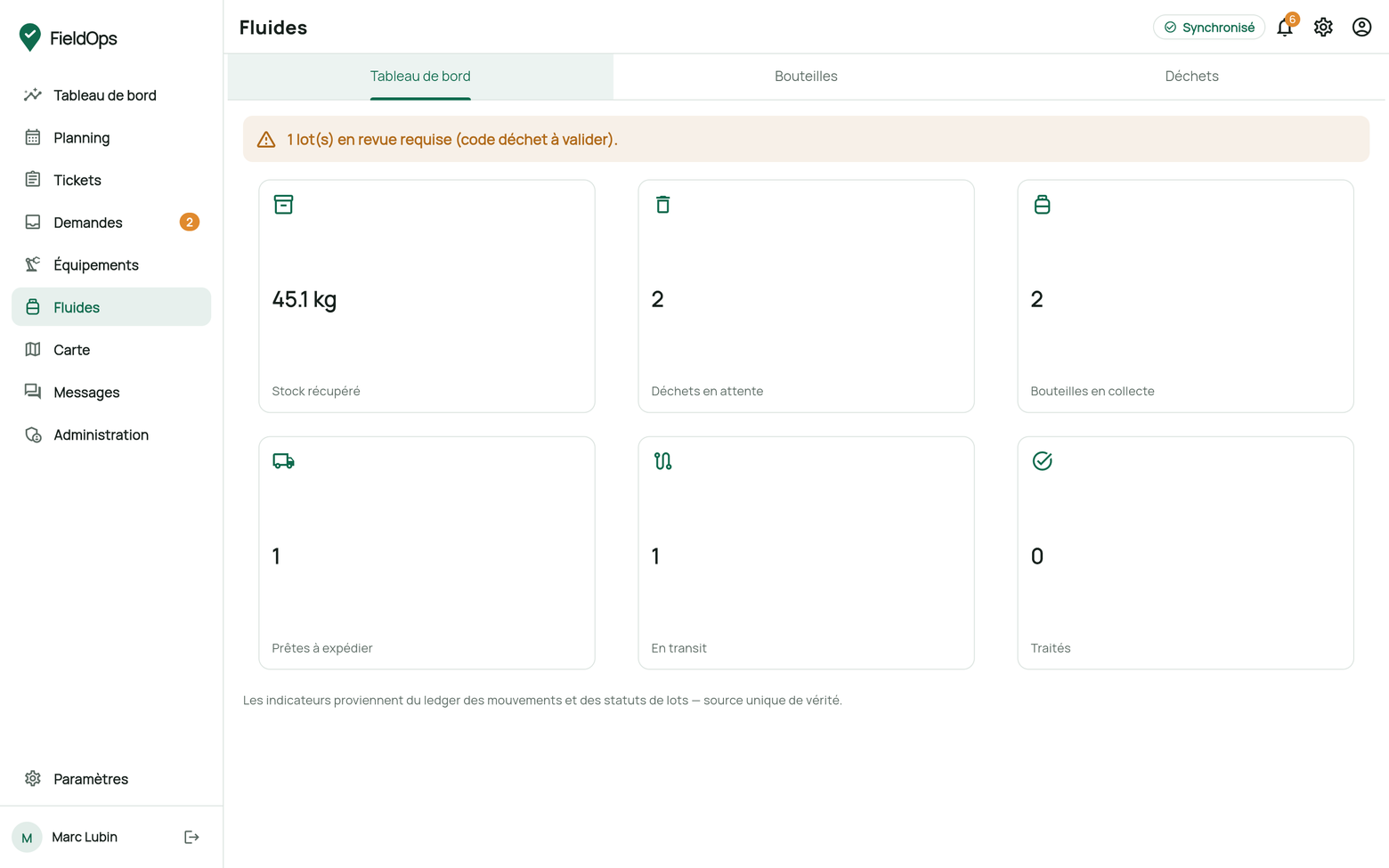 Tableau de bord du hub Fluides : kilos récupérés, déchets en attente, bouteilles en collecte, prêtes à expédier, en transit et lots traités